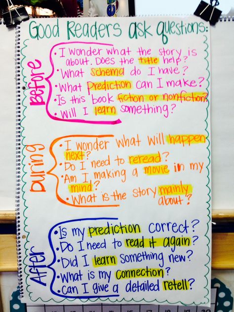 Questions good readers ask..before, during, and after a book. Great reading strategy for students during readers workshop or guided reading. Third Grade Reading, Reading Comprehension, 5th Grade Reading, Anchor Charts, English, Reading Intervention, Reading Comprehension Strategies, Elementary Reading, Reading Strategies
