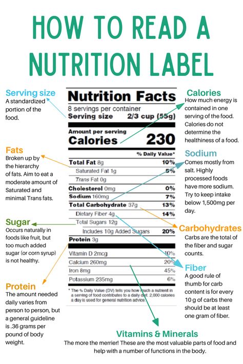 How to Read & Understand Nutrition Labels Nutrition, Fitness, Diet And Nutrition, Nutrition Facts Label, Nutrition Science, Health Facts, Nutrition Facts, Nutrition Education, Nutrition Chart