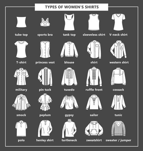 24 Types of Women's Shirts. Blouse mostly refers to women's loose-fitting garment.  The post features: Tube Top, Sports Bra, Tank Top, Sleeveless Shirt, V-neck Shirt, T-shirt, Blouse, Shirt, Western Shirt, Military, Pintuck, Tuxedo, Ruffle Front, Cossack, Smock, Peplum, Gypsy, Sailor, Tunic, Polo, Henley Shirt, Turtleneck, Sweatshirt, and Sweater / Jumper. Shirts come with a lot of designs from old models to the latest ones. Some even have specific patterns and have funny sayings. Couture, Tops, Shirts, Shirt Types, Shirt Designs, Shirts & Tops, Types Of T Shirts, Types Of Shirts, Women's Shirts