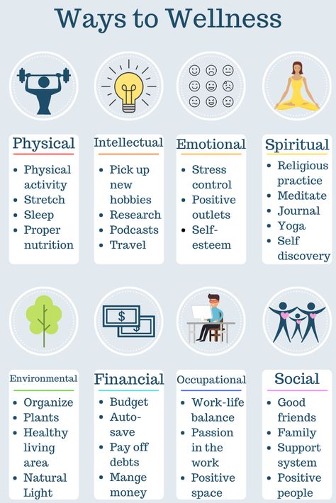 The 8 Dimensions of Wellness are physical, intellectual, emotional, spiritual, environmental, financial, occupational, and social. These areas of wellness are the most important ones to focus on throughout your wellness journey because they each impact the others. Your wellness journey will look different than everyone else's and that's okay. Here is everything you need to understand the basics of wellness. #wellness #dimensionsofwellness #livewell #feelwell #bewell Yoga, Mental Health, Motivation, Fitness, Coaching, Wellness Resources, Mental Wellness, Physical Wellness, Social Well Being