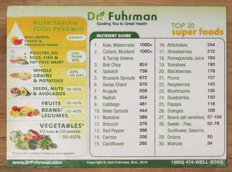 Top 30 Superfoods According to Dr. Joel Furhman - Plant Based Cooking Healthy Recipes, Healthy Eating, Raw Food Recipes, Nutrition, Nutrient Dense Food, Health Food, Healthy Diet, Processed Food, Superfoods