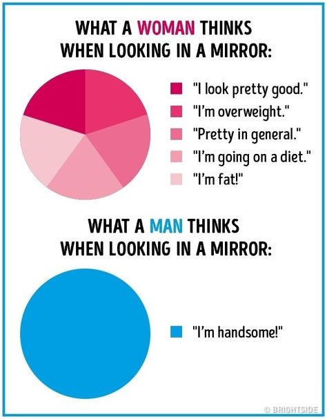 15 Differences Between Men And Women In Infographics - CheezCake - Parenting | Relationships | Food | Lifestyle Humour, Funny Jokes, Jokes, Jokes About Men, Women Jokes, Men Vs Women, Adult Humor, Im Fat, Truth