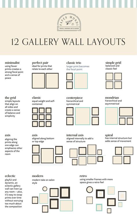 How to Create Your Dream Gallery Wall – Paper Mundi Interior Design, Interior, Design, Gallery Wall Layout, Perfect Gallery Wall, Eclectic Gallery Wall, Frames On Wall, Gallery Wall, Wall Gallery