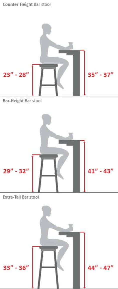 12 Best Modern Farmhouse Bar stools Extra Tall Bar Stools, Counter Height Bar, Tall Bar Stools, Diy Bar Stools, Bar Stools, Counter Stools, Farmhouse Bar Stools, Bar Furniture, Bar Height