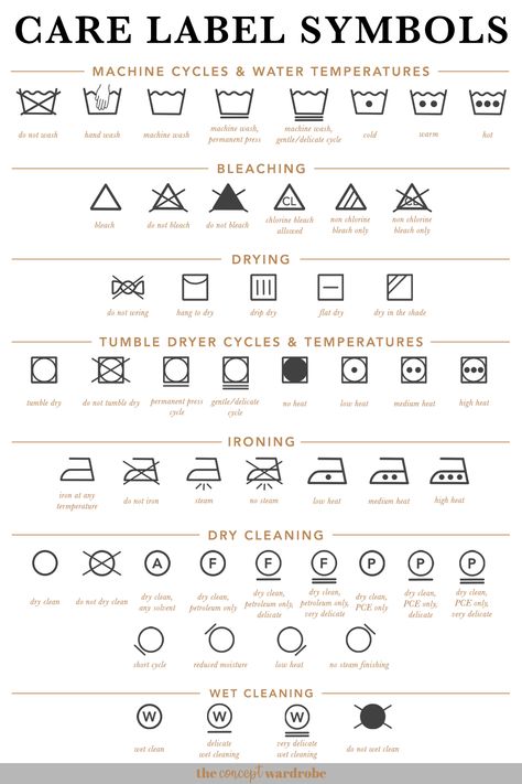 the concept wardrobe | A visual reference of the most common care label symbols. Taking care of your clothing the right way ensures it remains in good condition. Care Labels Clothing, How To Take Care Of Clothes, Labels For Clothes, Fabric Label Design, Care Label Design, Fashion Symbols, Care Label Symbols, Clothing Care Symbols, Concept Wardrobe