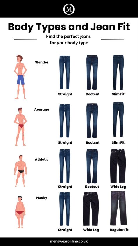 Discover the secrets of finding the perfect fit in men's jeans with our comprehensive guide. #PerfectFitDenim #DenimStyleGuide #MensJeans #Menswear Casual, Men Casual, Mens Jeans Guide, Mens Wardrobe Essentials, Business Casual Men, Mens Style Guide, Mens Jeans, Best Mens Fashion, Men Style Tips