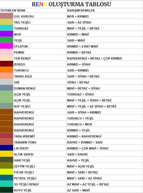 Renk Oluşturma Tablosu - Yeni Renkler Oluşturma Pixel Art, Doodles, Resim, Grafik, Handarbeit, How To Plan, School Motivation, Words, Fotos
