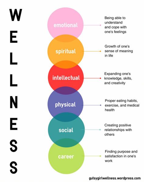 How to Create a Wellness Lifestyle – Part One | Gutsy Girl Wellness Fitness, Health Tips, Coaching, Mindfulness, Health And Wellness, Health And Wellbeing, Physical Wellness, Physical Health, Wellness Tips