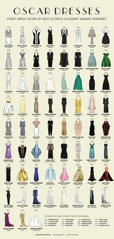 Oscar Dresses: Every Dress Worn By Best Actress Academy Award Winners Fashion, Clothes, Fashion Design, Clothes Design, Moda, Robe, Fashion Drawing, Nice Dresses, Tutu