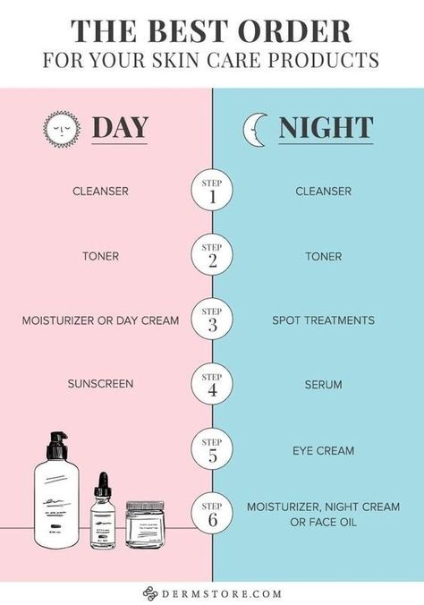 Plan out your routine by product — there's a proper order for everything (your face can tell, even if you can't). For example, applying sun protection last is SUPER important otherwise it can't actually work. 36 Super Simple Ways To Improve Your Skin Long-Term Skin Care Routine For 20s, Moisturizing Toner, Makeup Tricks, روتين العناية بالبشرة, Mascara Facial, Image Skincare, Cleanser And Toner, Clean Face, Facial Care