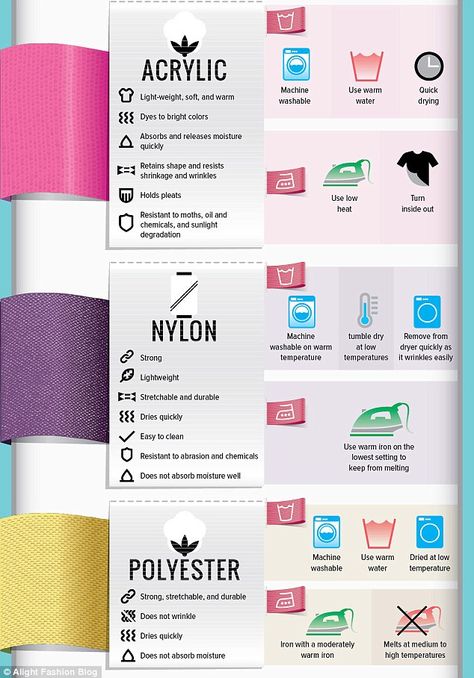 How to care for every fabric in your wardrobe revealed Cleaning, Sewing Basics, Design, Sewing, Sew Ins, Sewing Techniques, Fabric Care, Cleaning Hacks, Fabric
