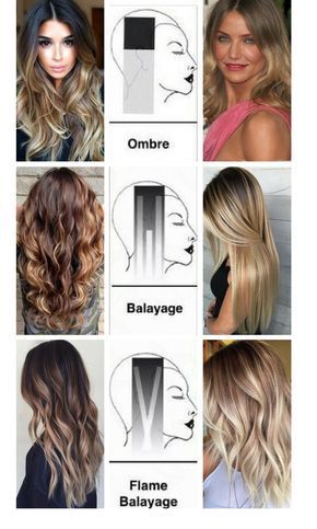Dyed Hair, Balayage, Balayage Hair Vs Ombre, Hair Color Balayage, Hair Color Techniques, Balayage Technique, Balayage Highlights, Balayage Hair, Hair Color Trends