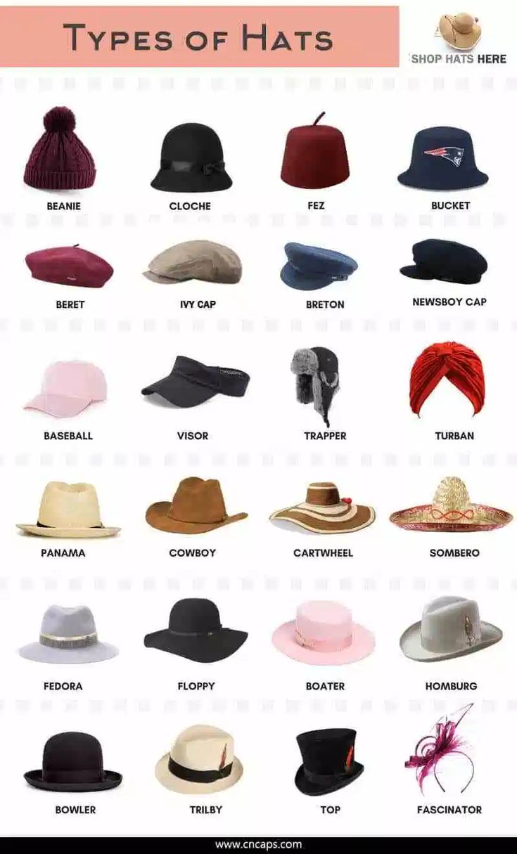 different types of hats are shown in this poster, with the names and colors on them