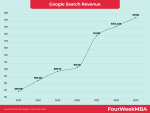 google-search-revenue