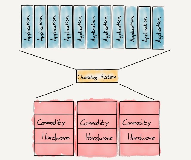 A drawing of The Concept of an Operating System