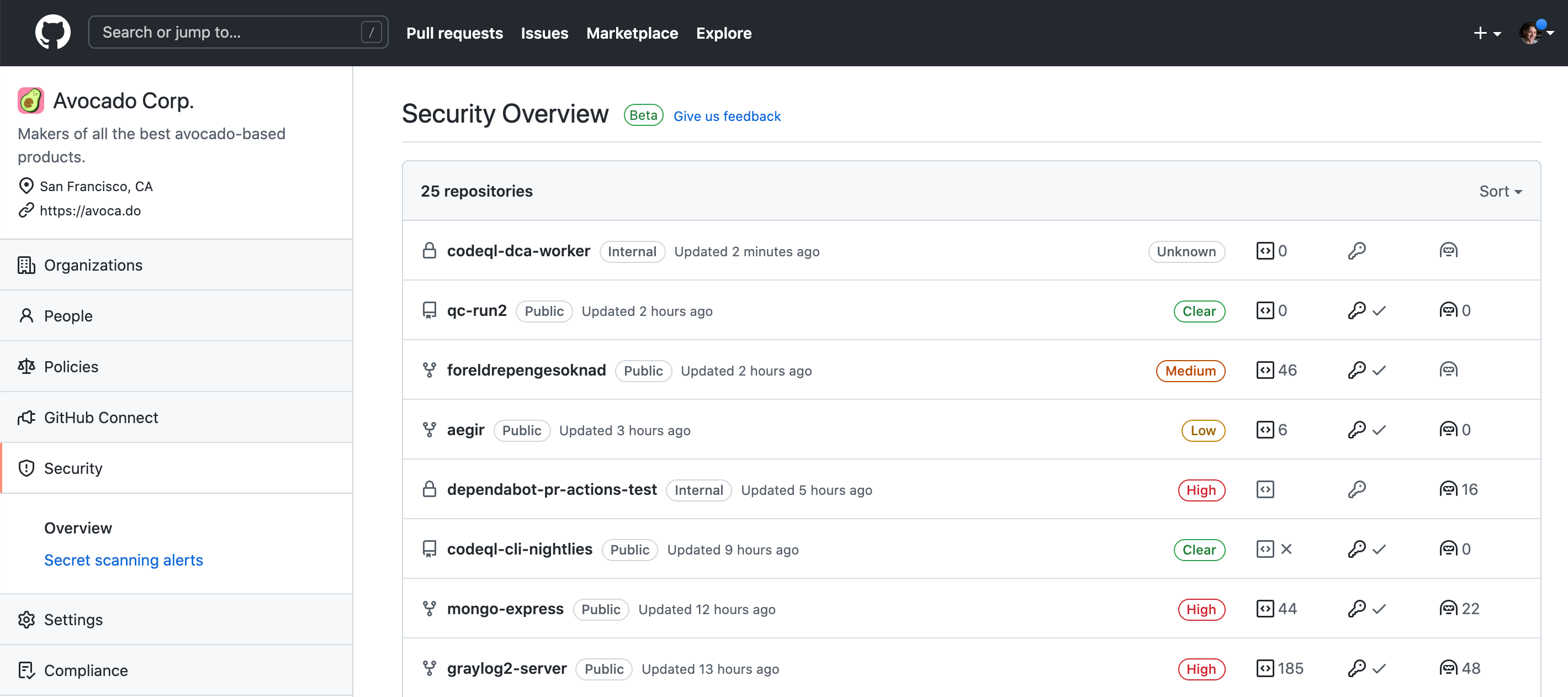 Security overview at the enterprise level
