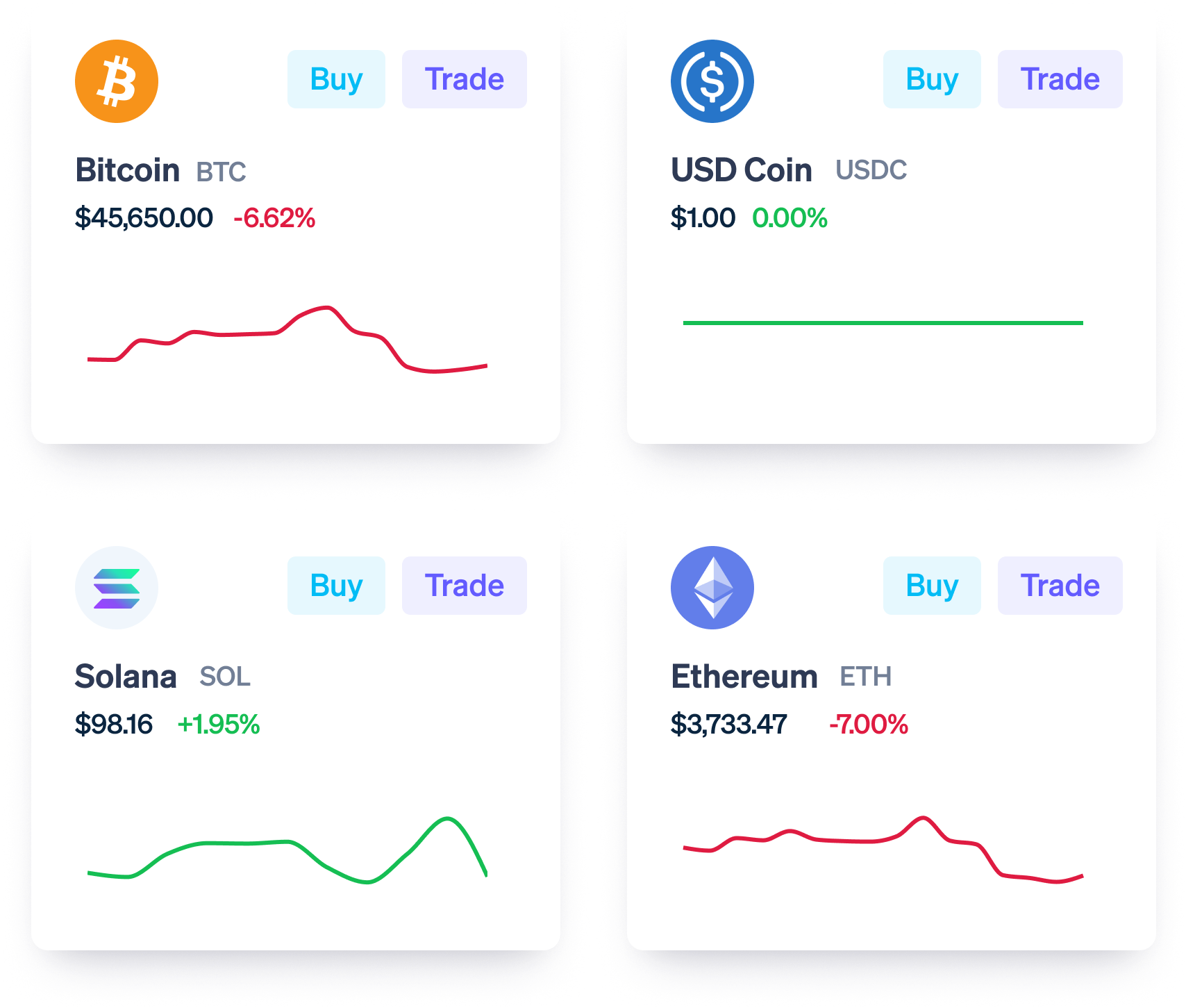 Crypto price charts