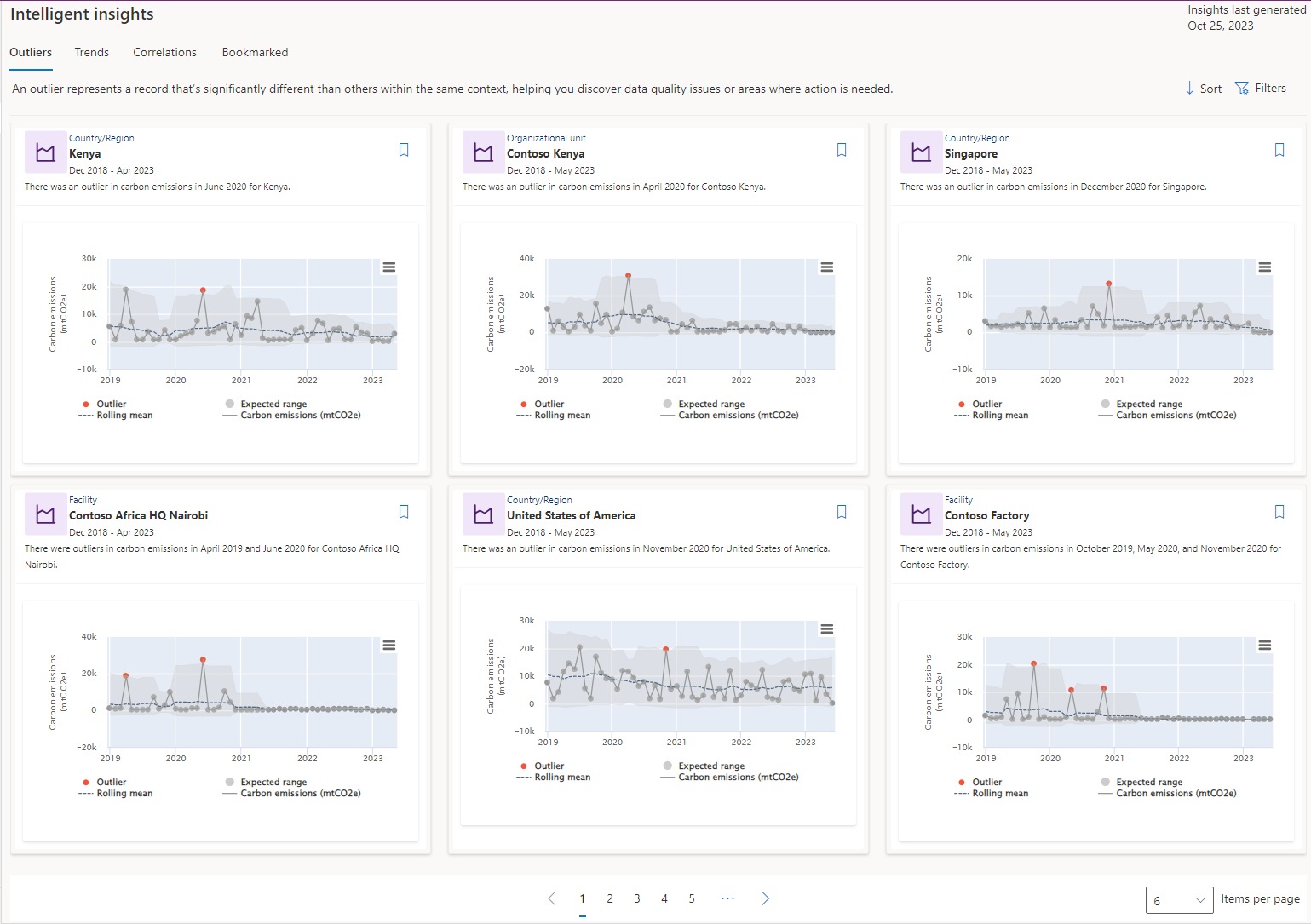 Screenshot of the outliers tab of intelligent insights.
