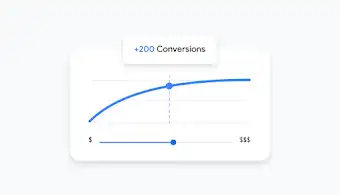 UI showing a conversions and cost graph