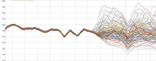 fraying graph