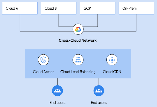 Diagrama de la solución de CCN