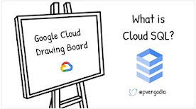 Che cos'è Cloud SQL?