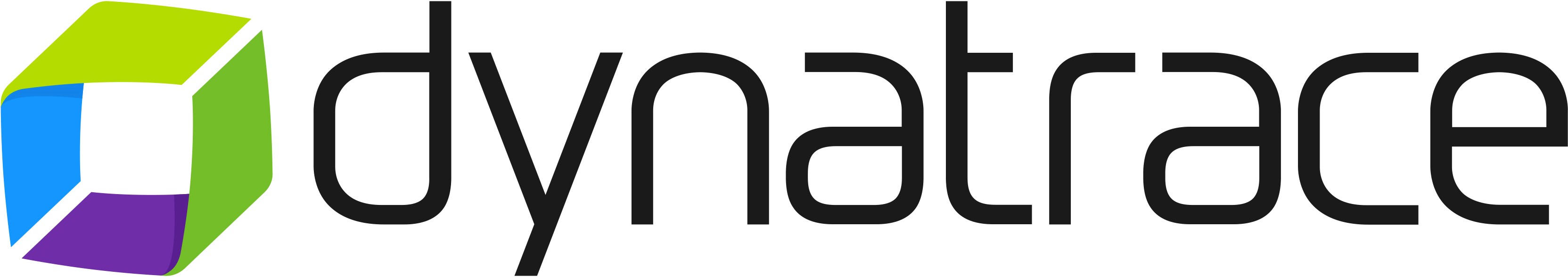 Logotipo de Dynatrace