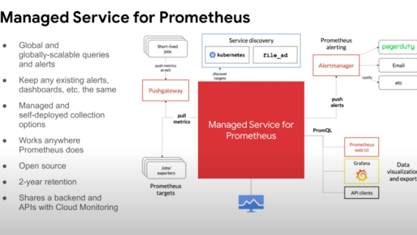 Slide yang menjelaskan ekosistem Google Cloud Managed Service for Prometheus