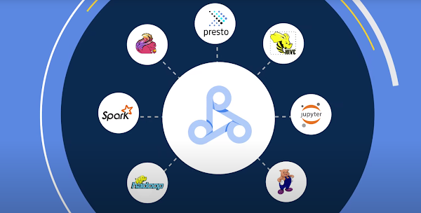 ícono de Dataproc en el centro de un conjunto de logotipos: Apache Spark, Presto, Hive, Jupyter, Hadoop, Flink y Apache Pig