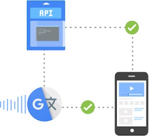 점선과 녹색 체크표시로 연결되는 휴대전화, API, Google 번역
