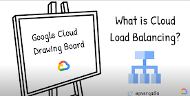 O que é o Cloud Load Balancing? 