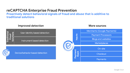 Componentes de prevención de fraudes de reCAPTCHA Enterprise