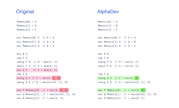 Two columns of text. The one on the left is titled original with three lines highlighted in red showing min(A,B,C). The column on the right is called AlphaDev, with two lines highlighted in green showing min(A,B).
