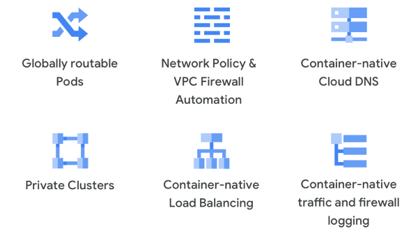 Schémas des principales fonctionnalités de mise en réseau native des conteneurs