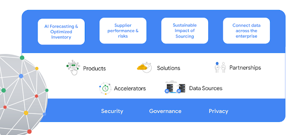 Cloud AI dan Data untuk Supply Chain