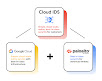 O Cloud IDS para detecção de ameaças em rede já está disponível para todos os usuários