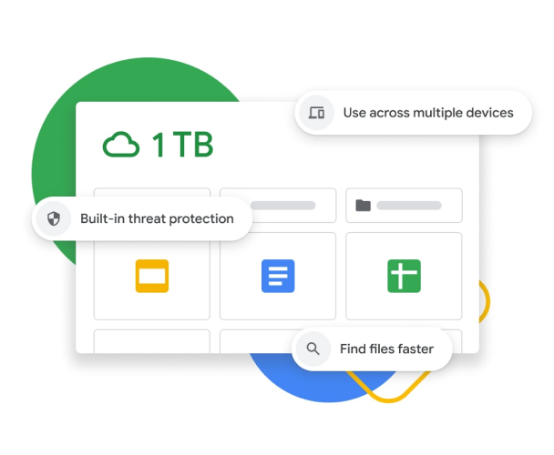 Représentation graphique d'un tableau de bord Google Disque doté d'un espace de stockage de 1 To, d'une protection intégrée contre les menaces, d'une synchronisation entre plusieurs appareils et d'améliorations en matière de recherche. 