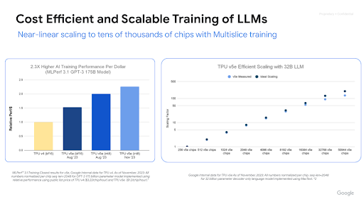 Scalabilità quasi lineare fino a decine di migliaia di chip con l'addestramento multislice