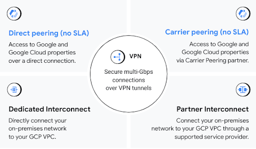 Como conectar redes existentes ao Google