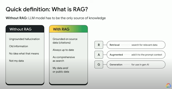 image of what is RAG