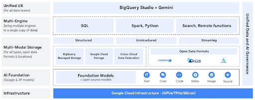 Diagrama de la infraestructura de Google Cloud