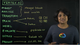Miniatura do vídeo mostrando uma mulher ao lado do processo de treinamento de modelo do AutoML