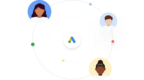 Илустрација три особе повезане кругом око Google Ads логотипа.