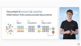 imagem mostrando as funcionalidades da Document AI