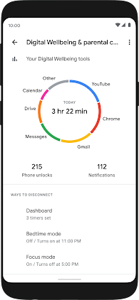 Digital Wellbeing dashboard with time spent breakdown
