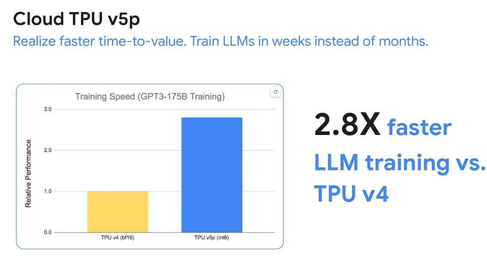 Velocidade de treinamento TPUv5p