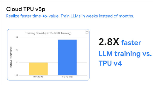 Velocidad de entrenamiento de TPUv4(bf16) frente a TPUv5(int8)