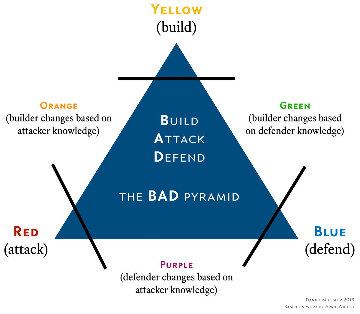 bad-pyramid-miessler