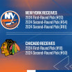 Islanders Acquire Three Picks in 2024 NHL Draft