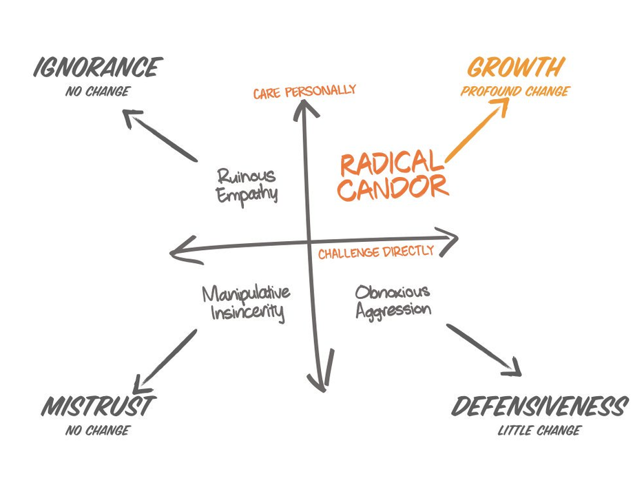 Top 10 takeaways from "Radical Candor"